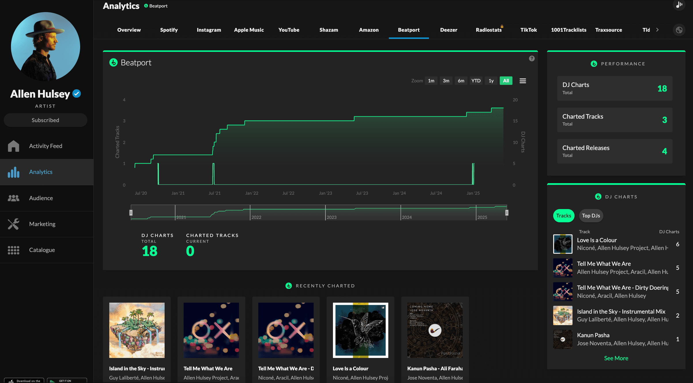 Songstats Beatport Analytics Dashboard