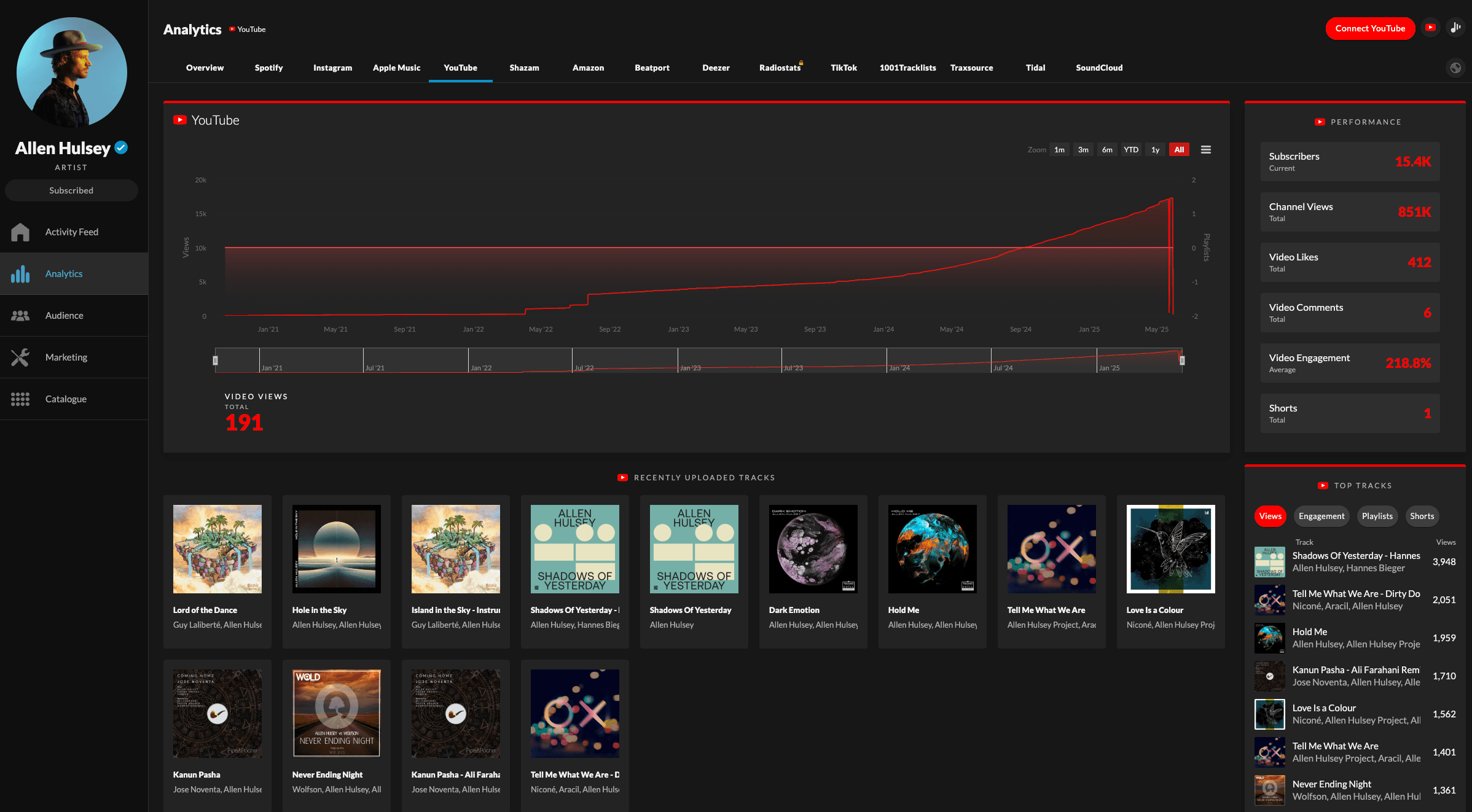 Songstats YouTube Analytics Dashboard
